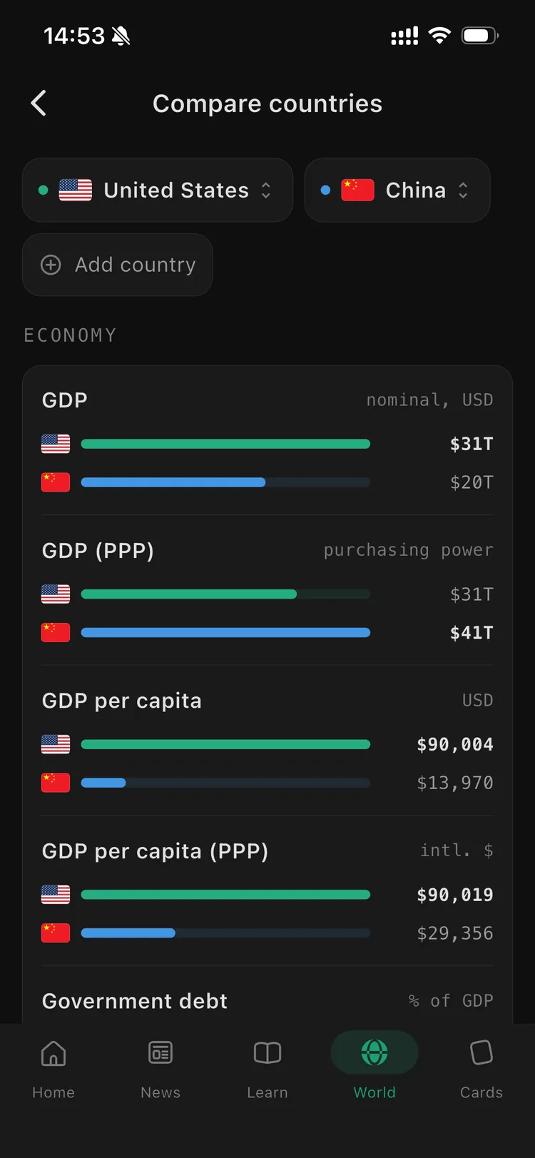 Orbis comparing the United States and China on GDP, GDP per capita and government debt.