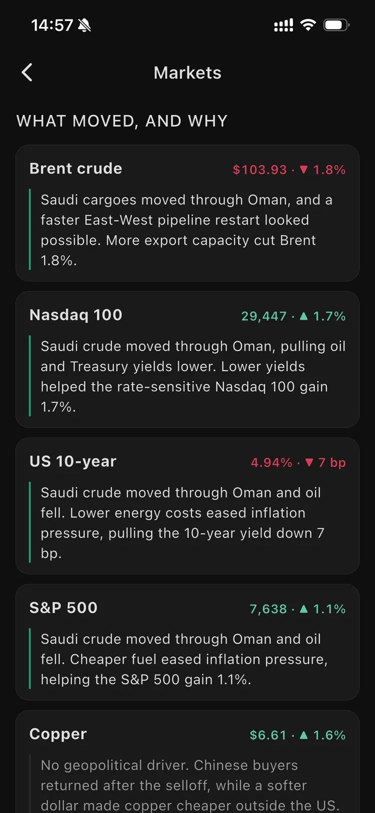 The Orbis markets page explaining what moved Brent crude, the Nasdaq 100 and the US 10-year, and why.